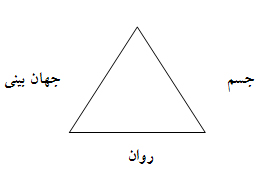مثلث درمان اعتیاد