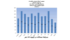 گزارش های آماری سال 1393 (نمایندگی آکادمی)